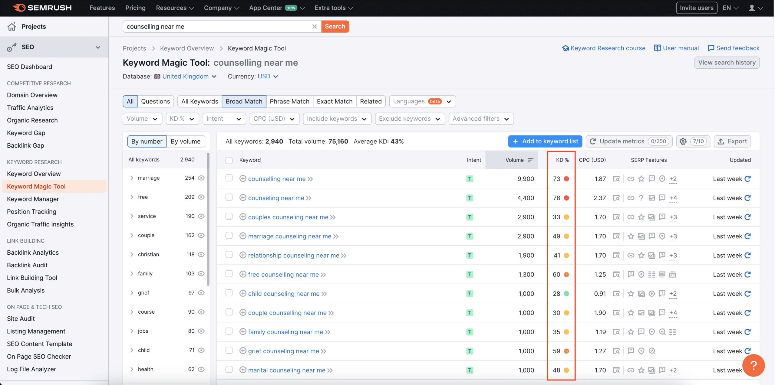 keyword difficulty column highlighted